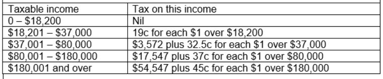 tax-rates