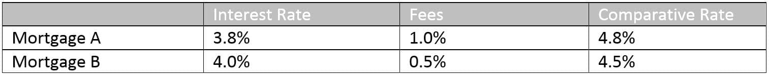 Table-of-comparison-rates