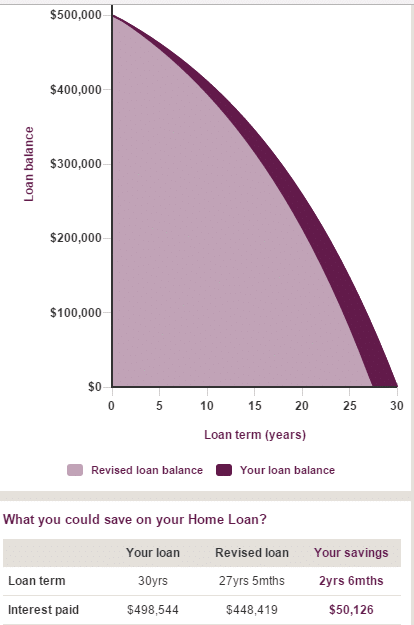 pay-off-mortgage-faster-example-1