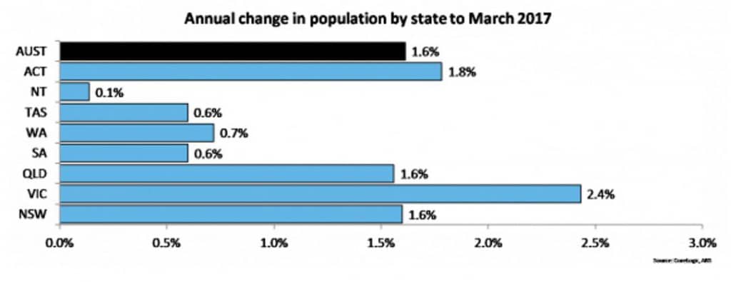 Change In Population 1024x395