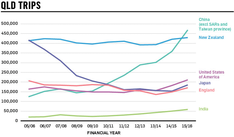 Chart02