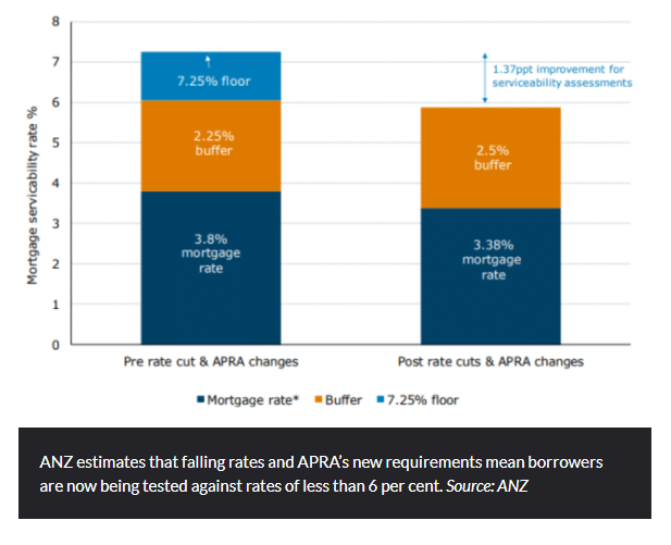 Anz