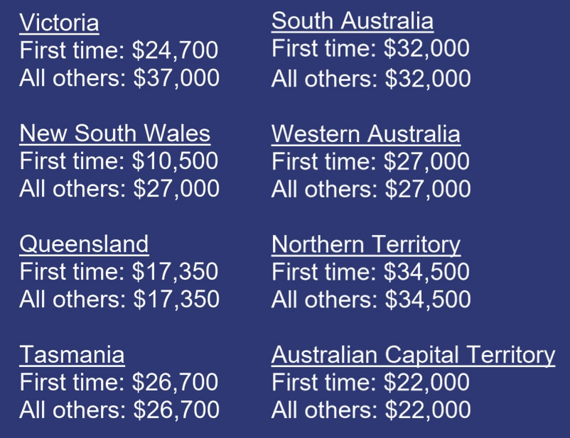 Australia Prices2