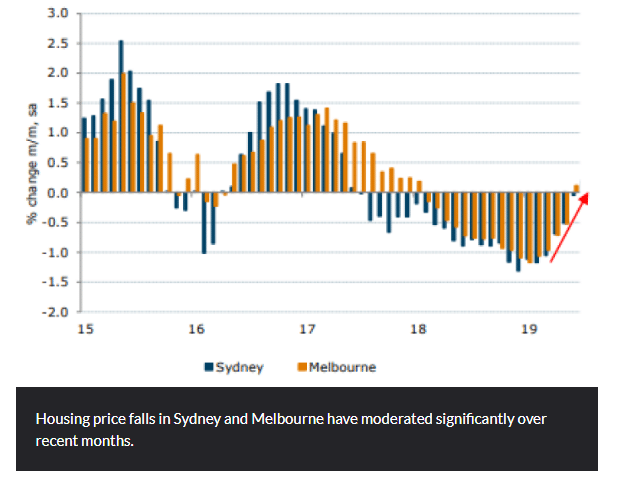 Housing Price