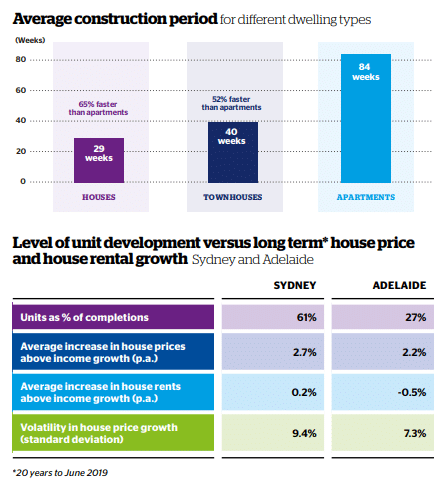 housing forecasts snapshot