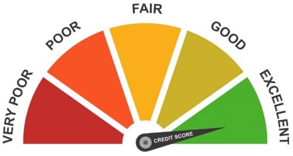 credit score ranges for equifax