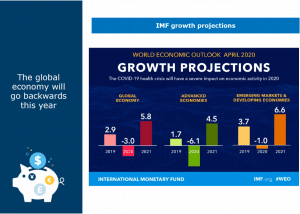 Covid19 Imf Growth Projections