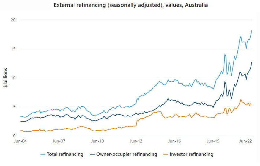 ABS June 2022 homes loans